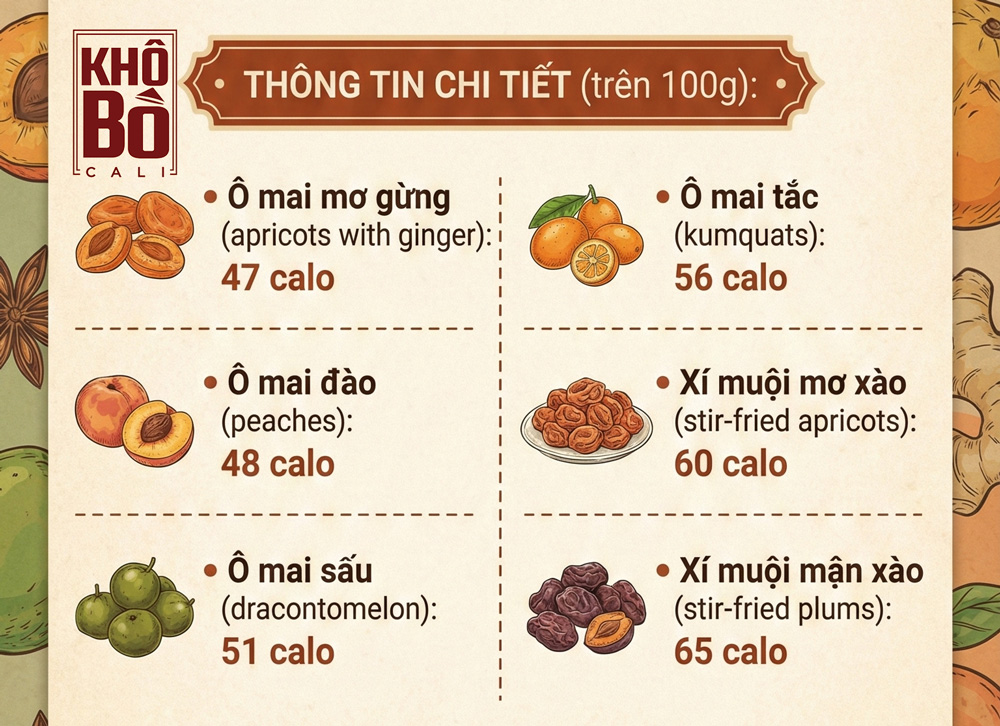 Ăn Ô Mai Có Béo Không