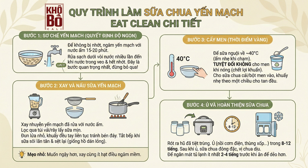 quy trình làm sữa chua yến mạch Eat Clean