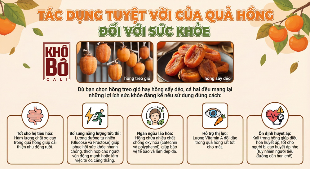 Hồng Treo Gió Và Hồng Sấy Dẻo